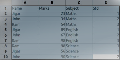 Pivot table in Calligra Sheets 2.8